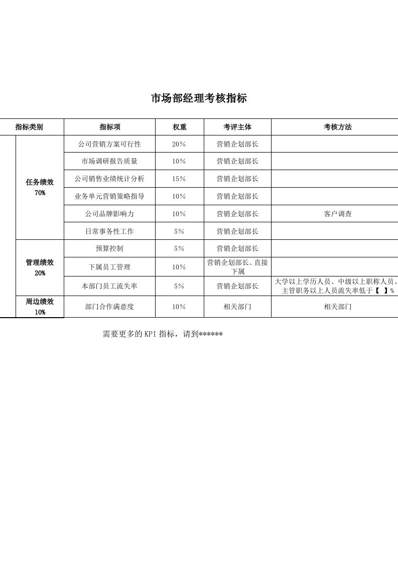 市场部-经理关键业绩考核指标（KPI）