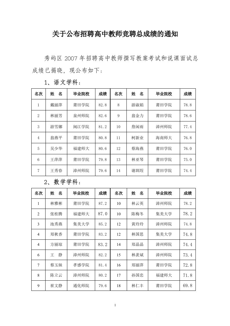 关于公布招聘高中教师竞聘总成绩的通知