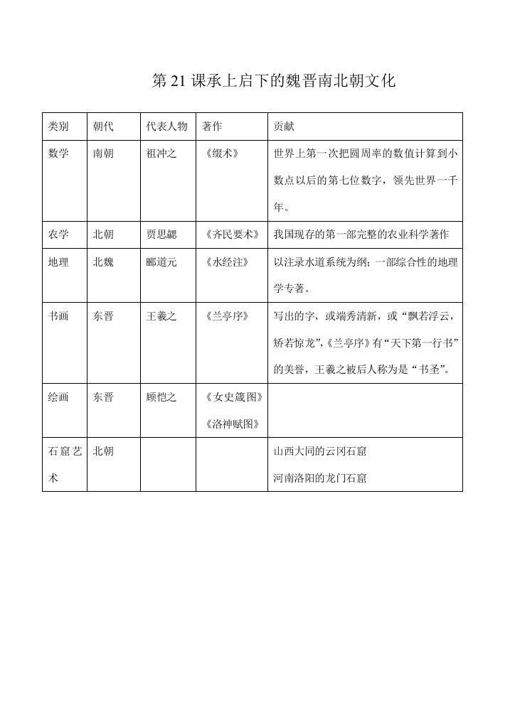 七年级历史第21课承上启下的魏晋南北朝文化