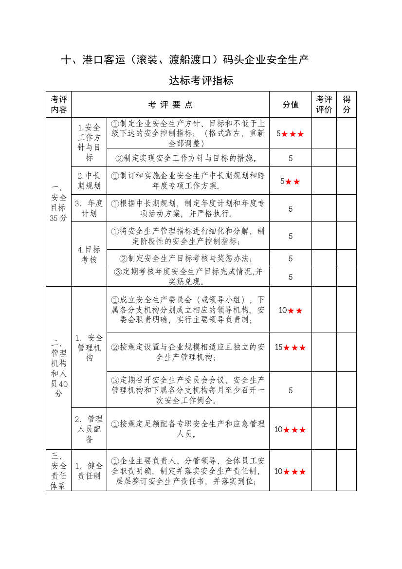 10、港口客运(滚装、渡船渡口)码头企业安全生产