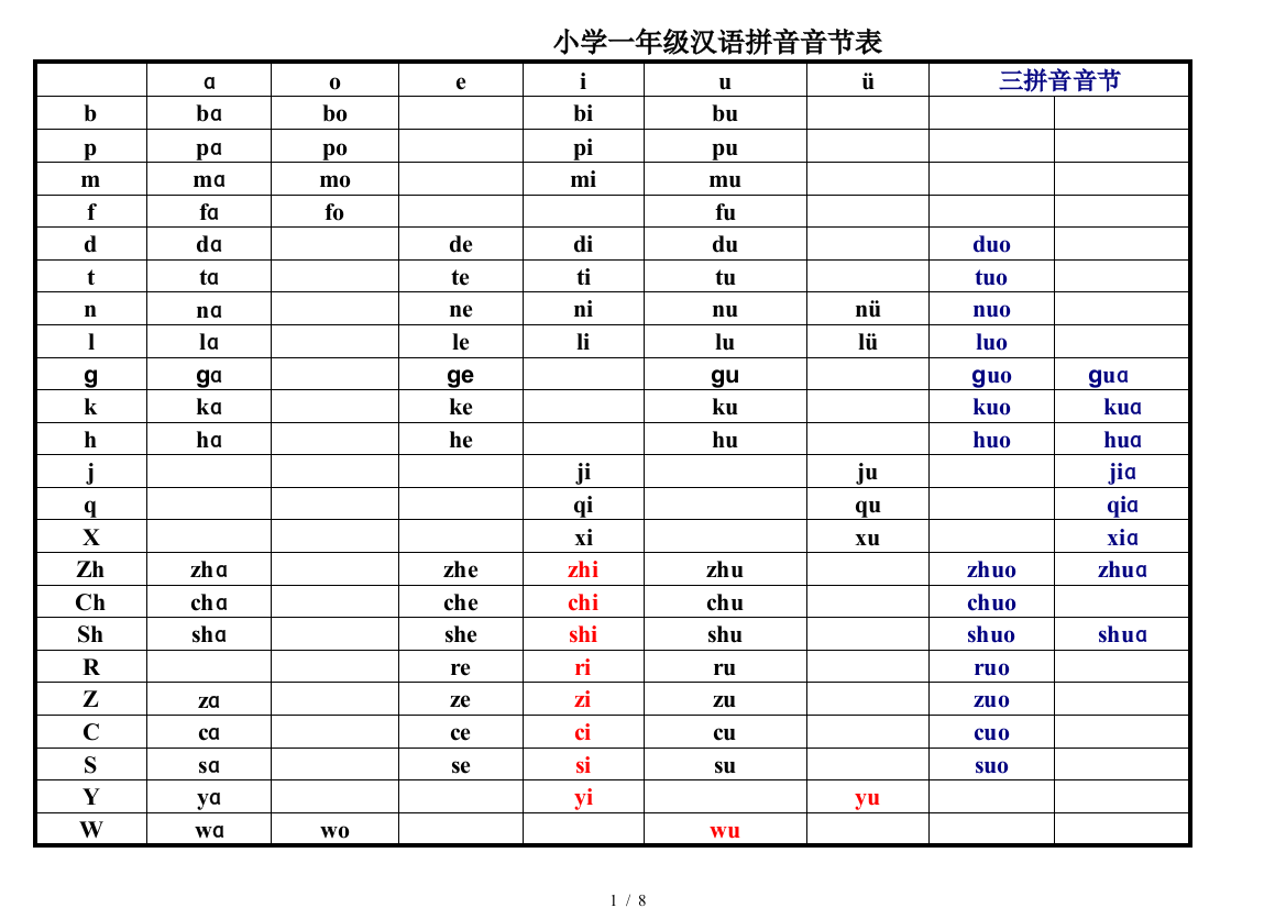 小学一年级汉语拼音音节表