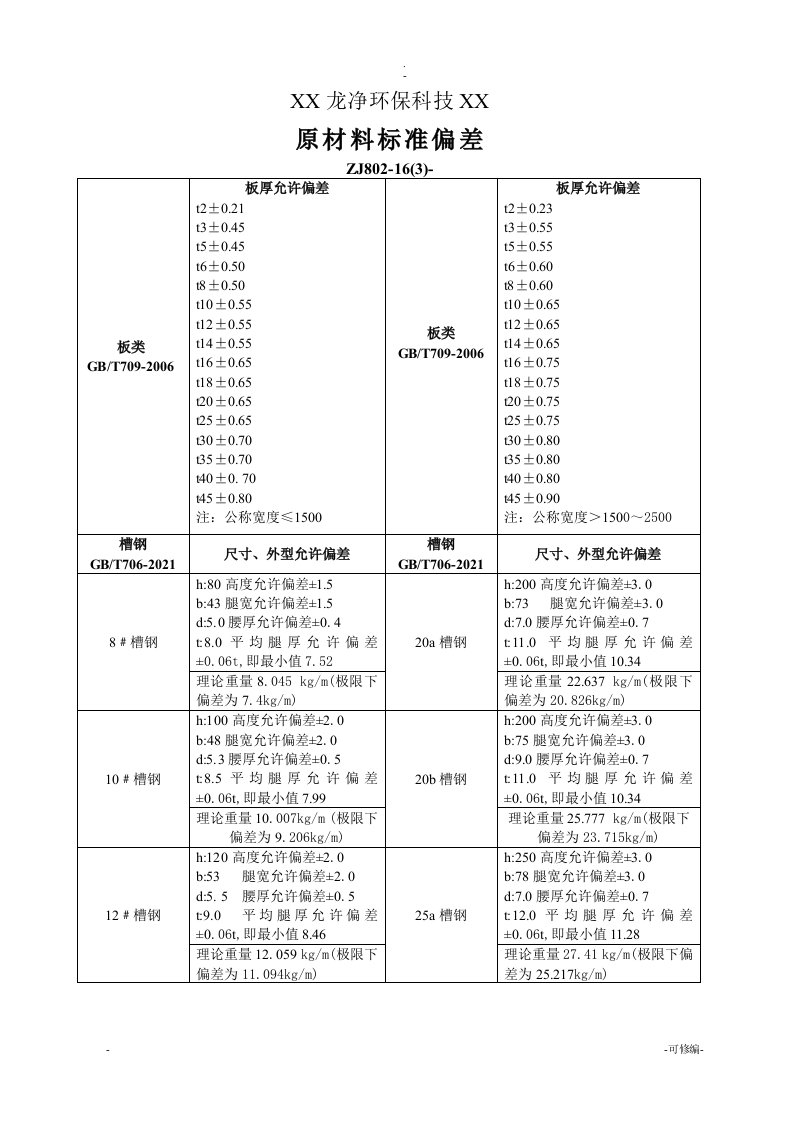 原材料标准偏差汇总