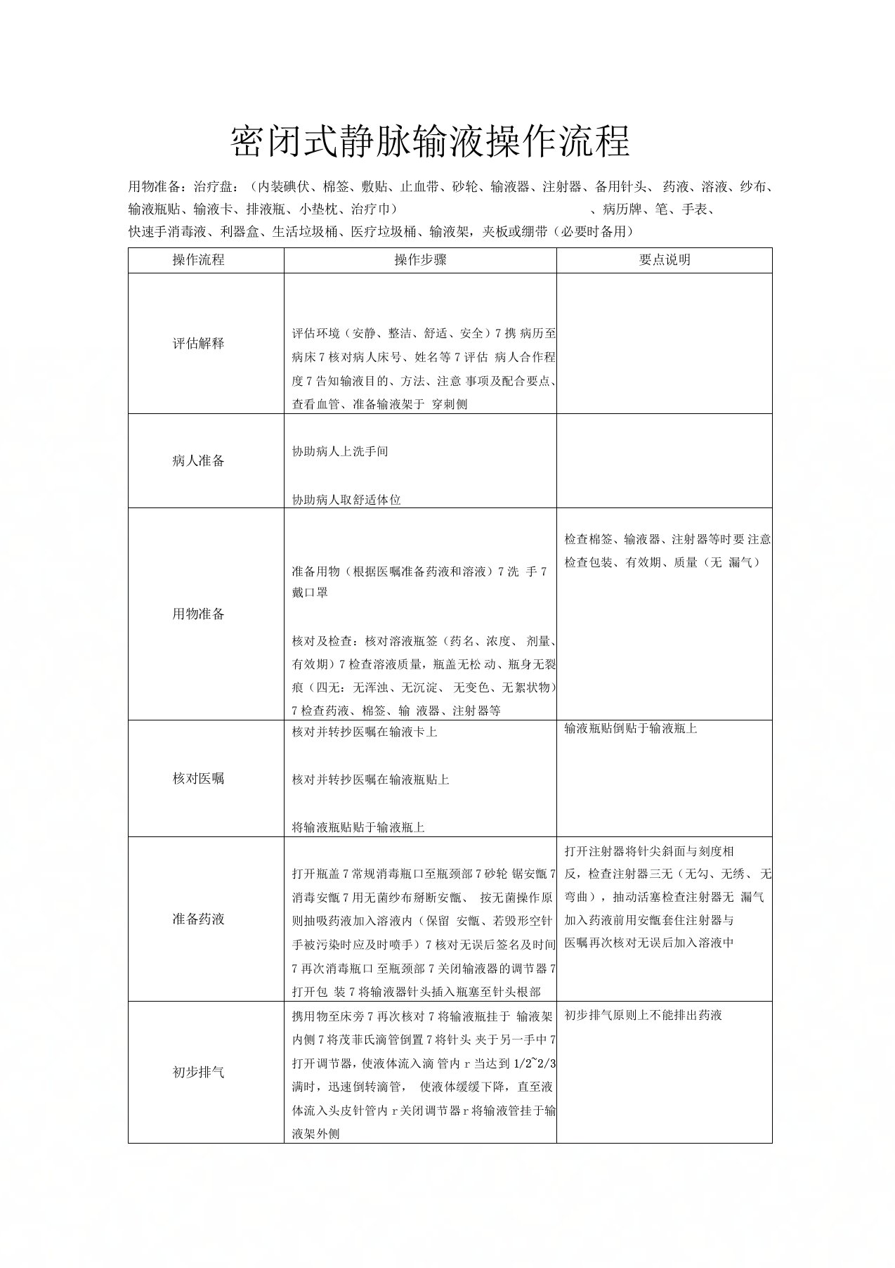 最新密闭式静脉输液操作流程汇编