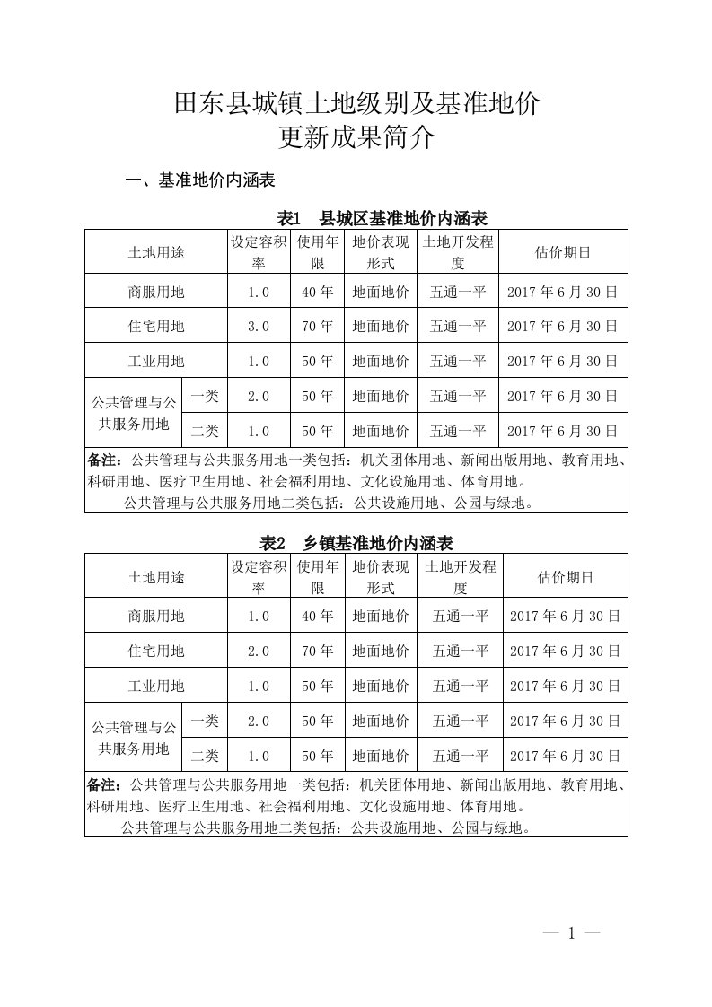 田东城镇土地级别及基准地价