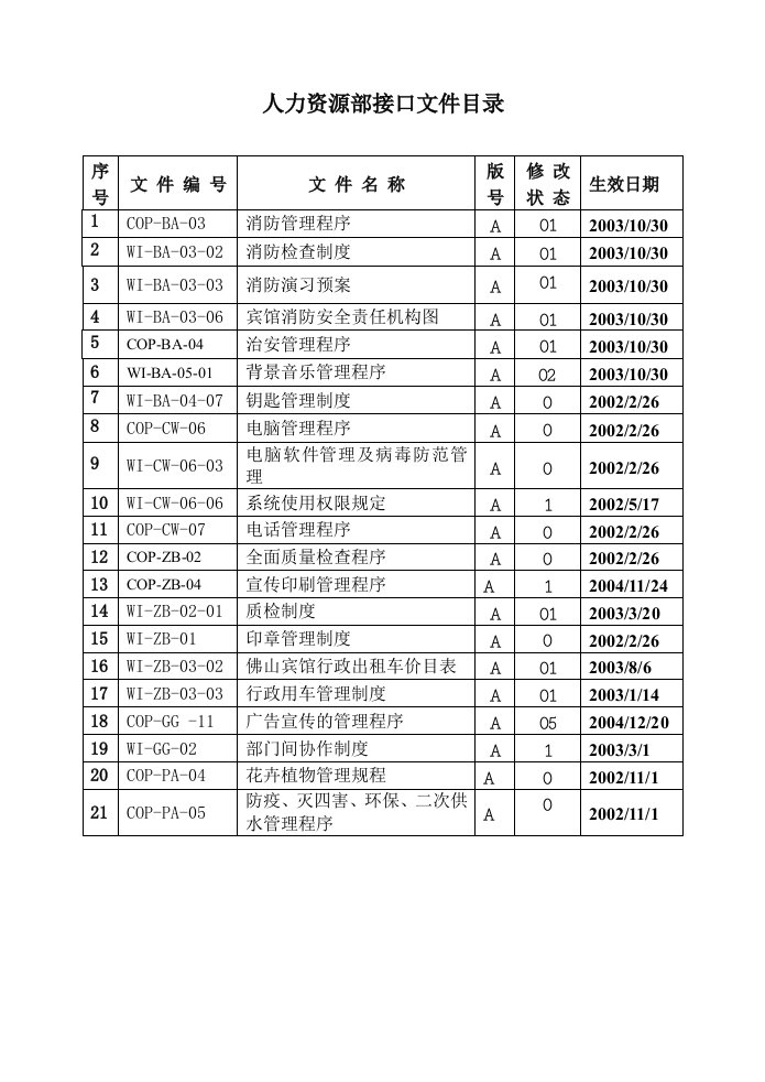 A人力资源部接口文件目录