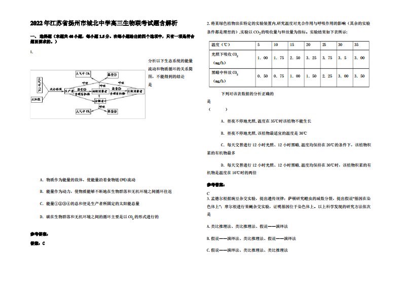 2022年江苏省扬州市城北中学高三生物联考试题含解析