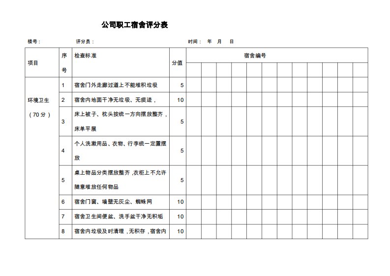 公司职工宿舍评分表1