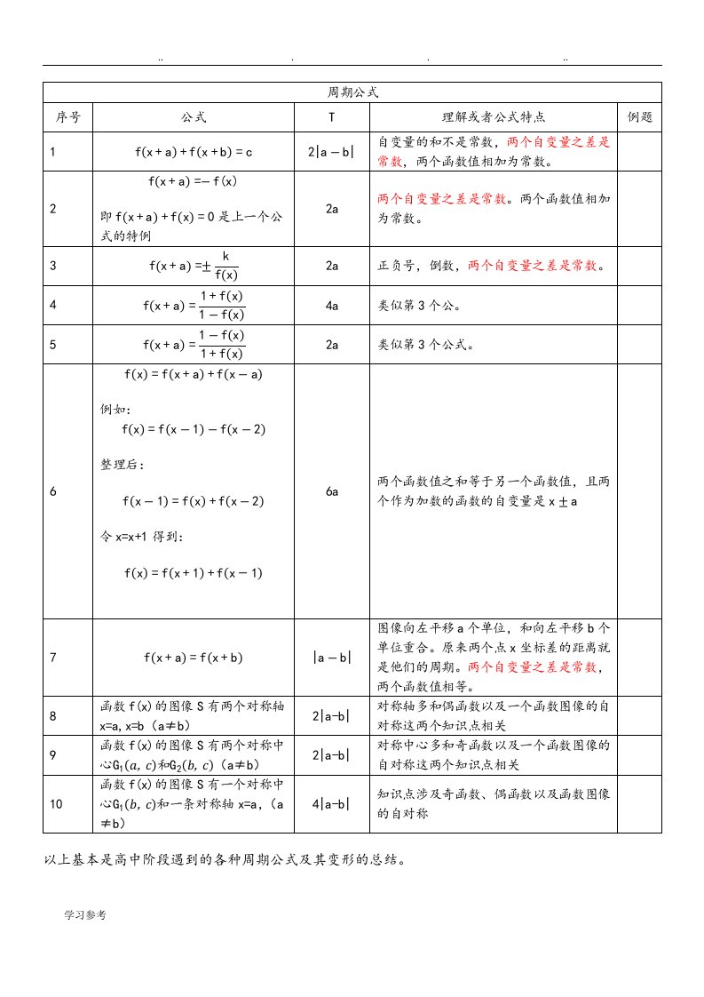 高中数学周期函数、公式的总结、推导、证明过程