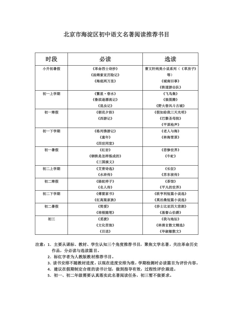 北京市海淀区初中语文名著阅读推荐书目