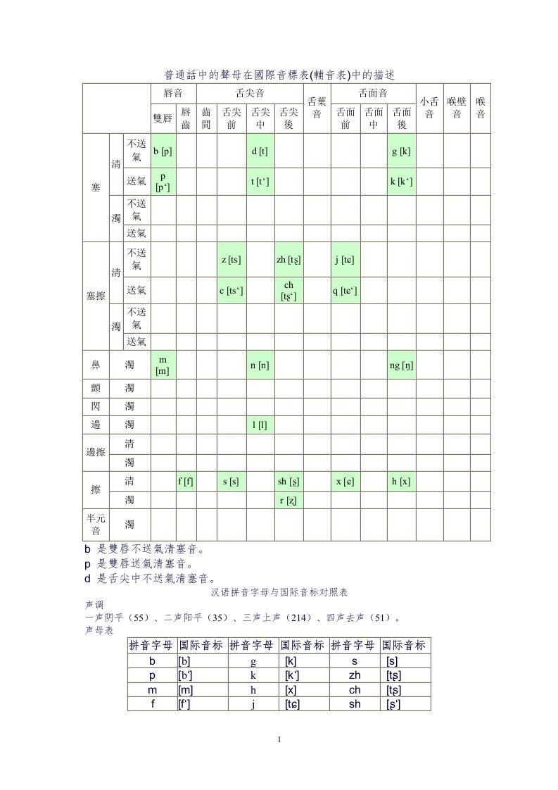 普通话语音国际音标