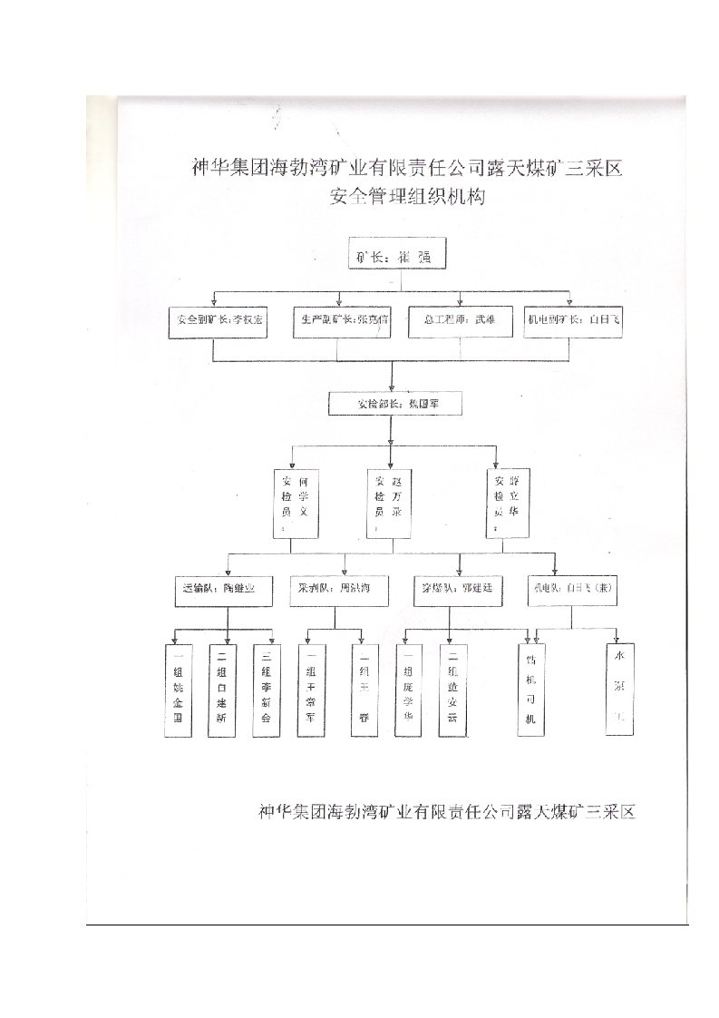 冶金行业-露天矿作业规程