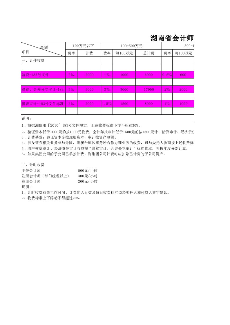 湘价服[2010]183号文收费表