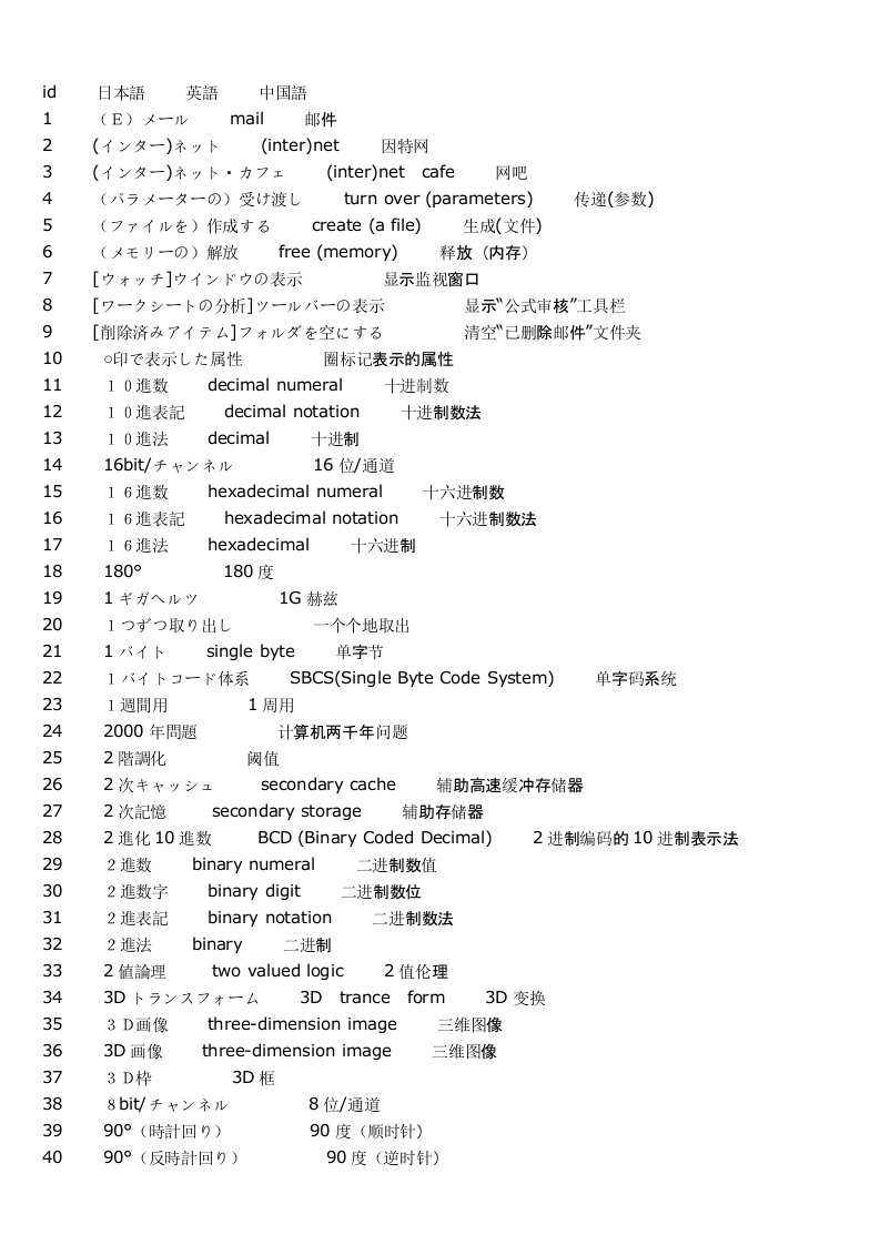 IT日语单词4500个