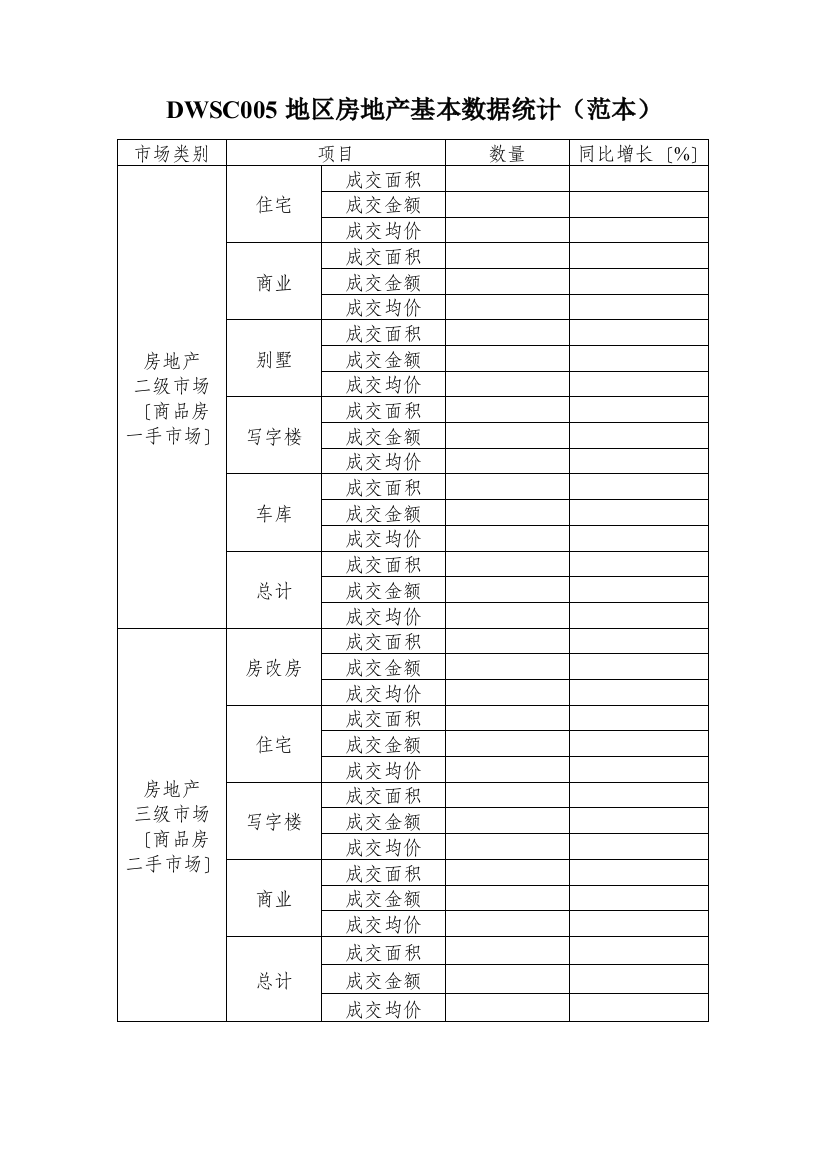 DWSC005地区房地产基本数据统计(范本)