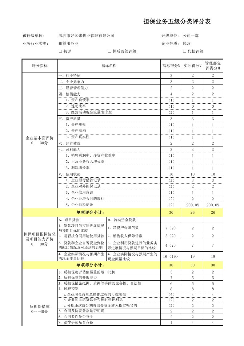 担保业务五级分类评分表