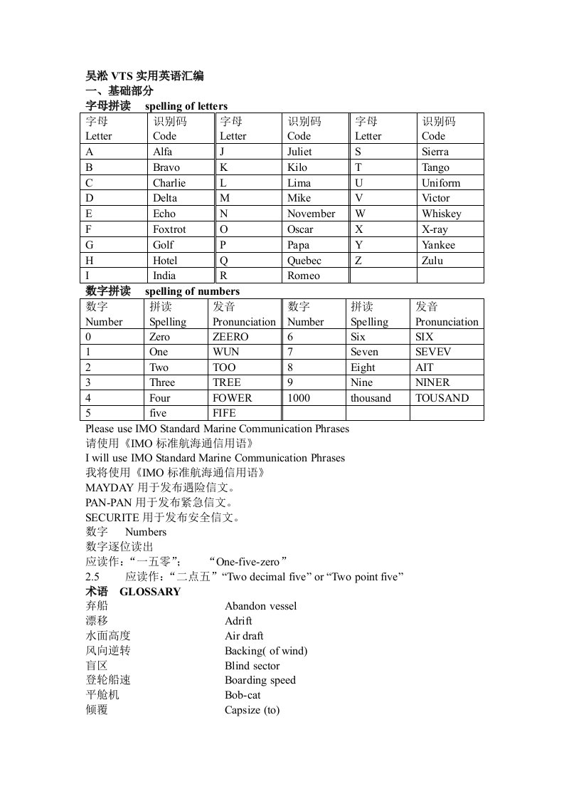 海上通讯实用英语