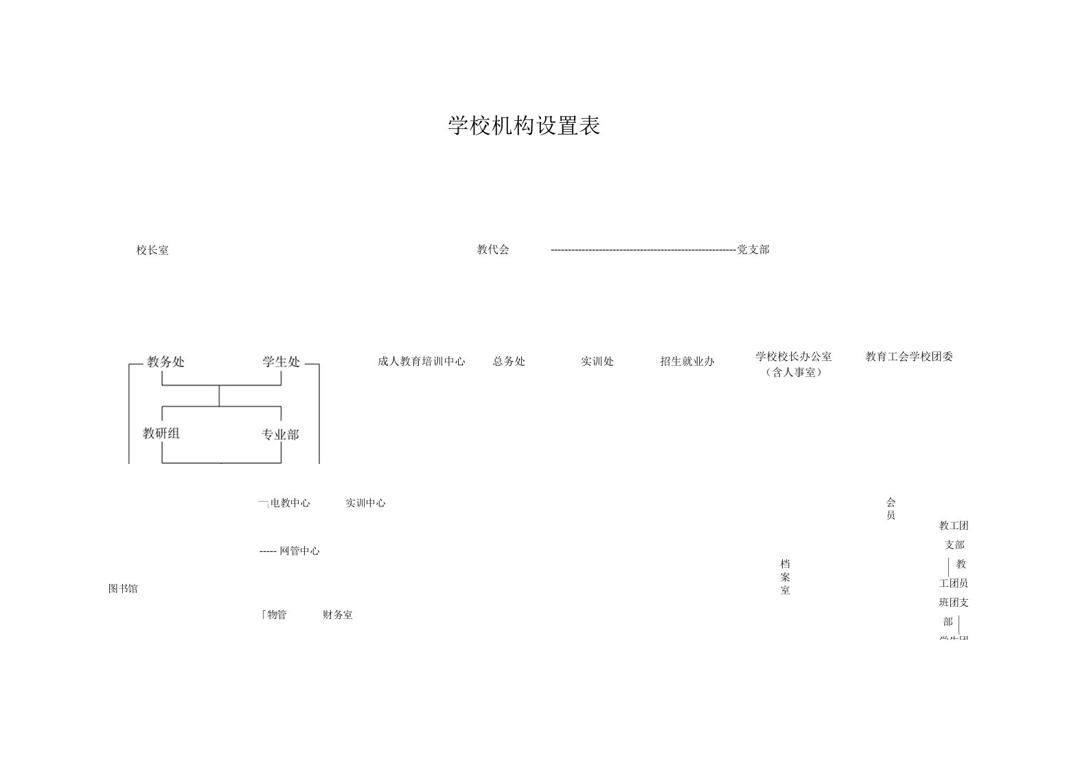 学校机构设置表