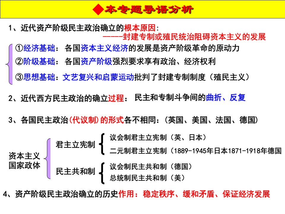 英国代议制的确立与发展ppt课件