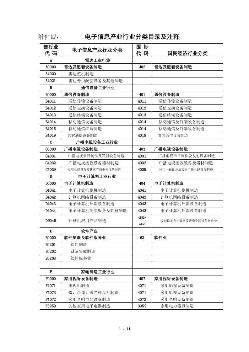 电子信息产业行业分类目录及注释