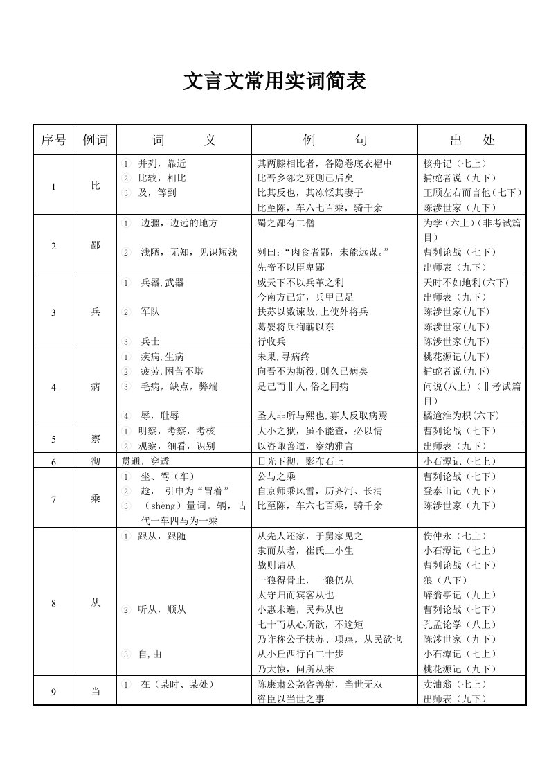 初中文言文实词虚词简表(精准版)