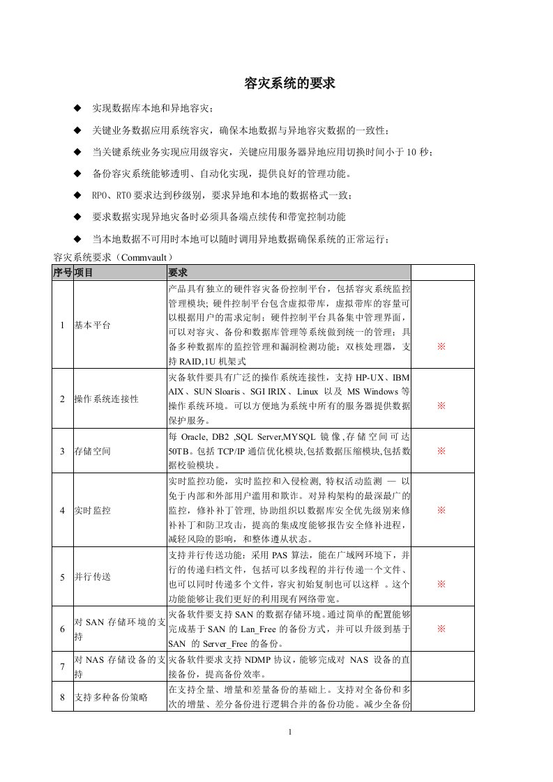 容灾系统的环境要求