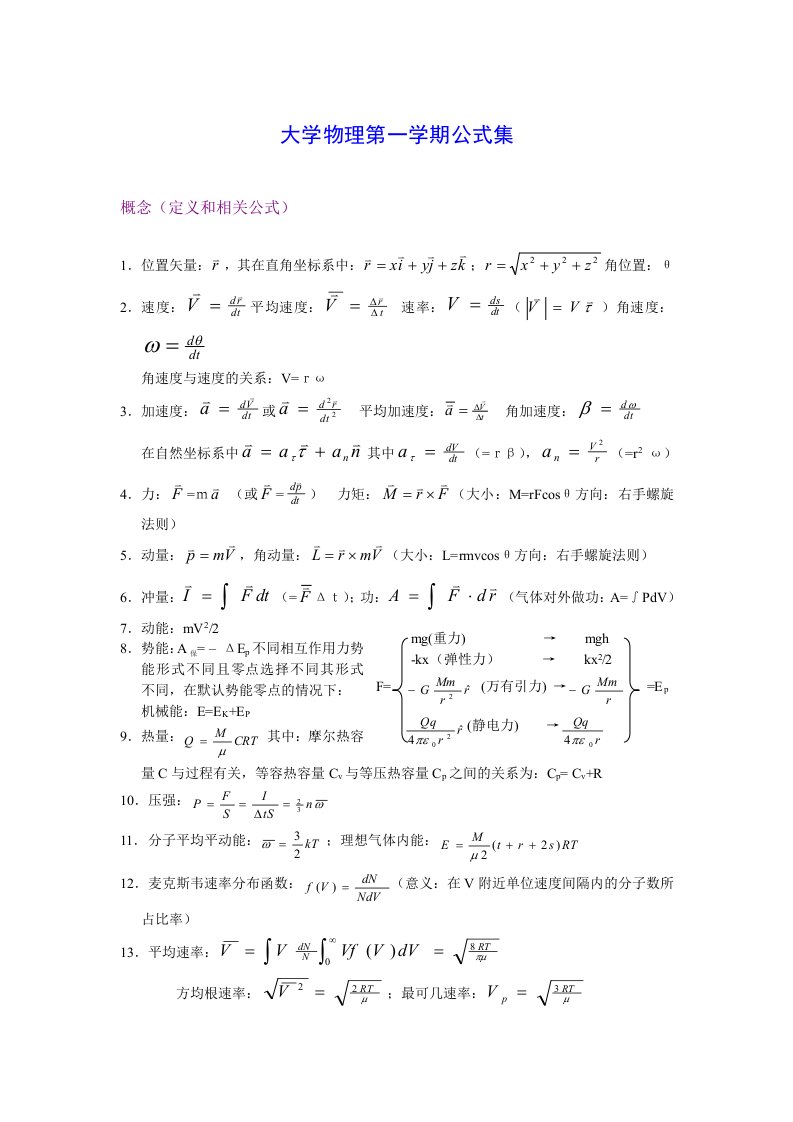 大学物理上册常用公式汇总