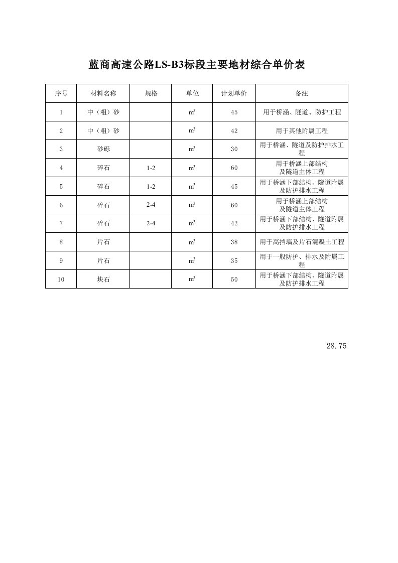 高速公路企业成本和工程施工成本计算表格