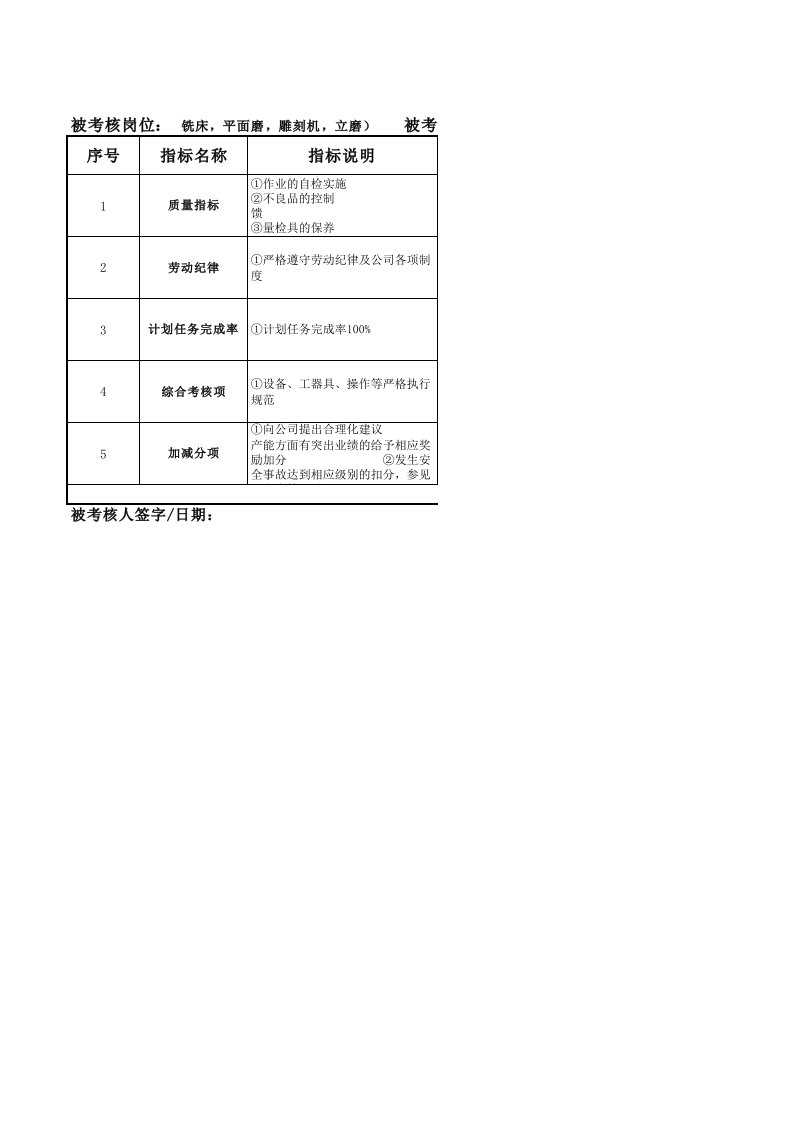 铣床、磨床绩效考核表