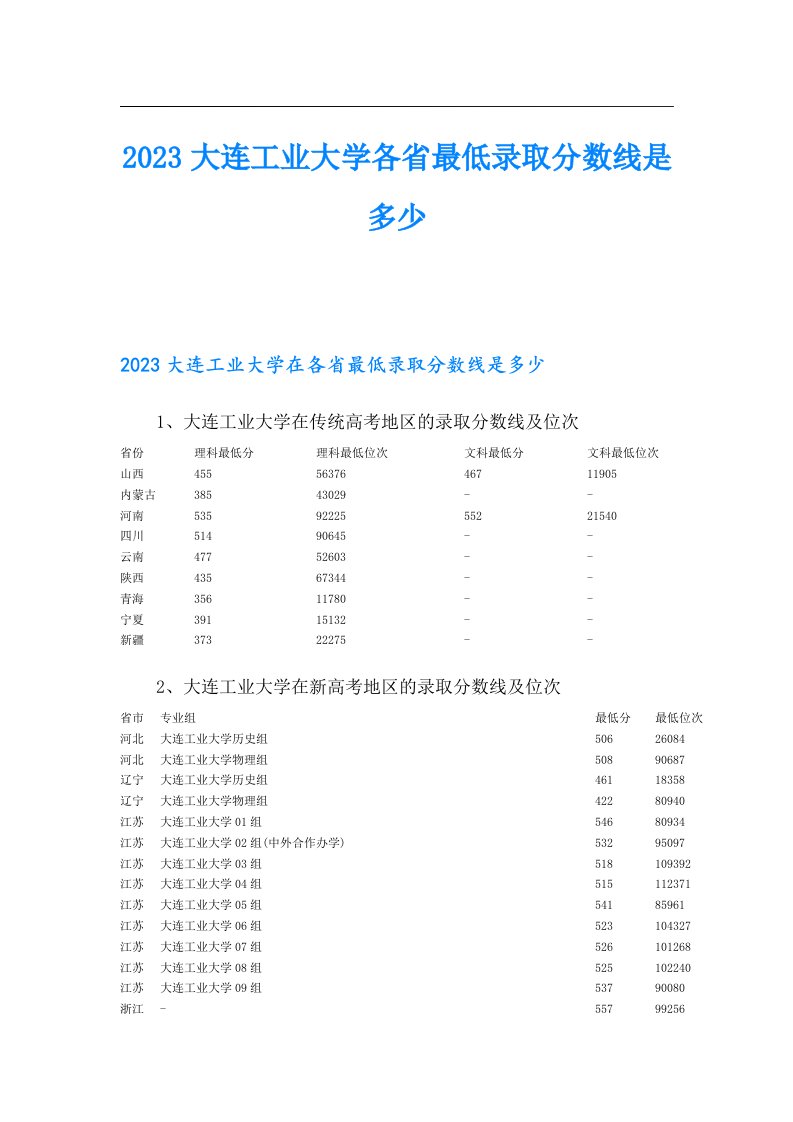 大连工业大学各省最低录取分数线是多少