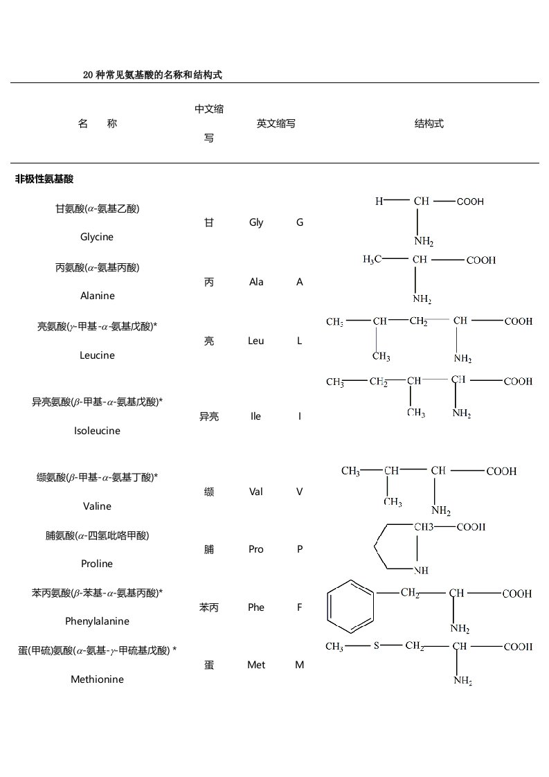 二十种氨基酸结构式