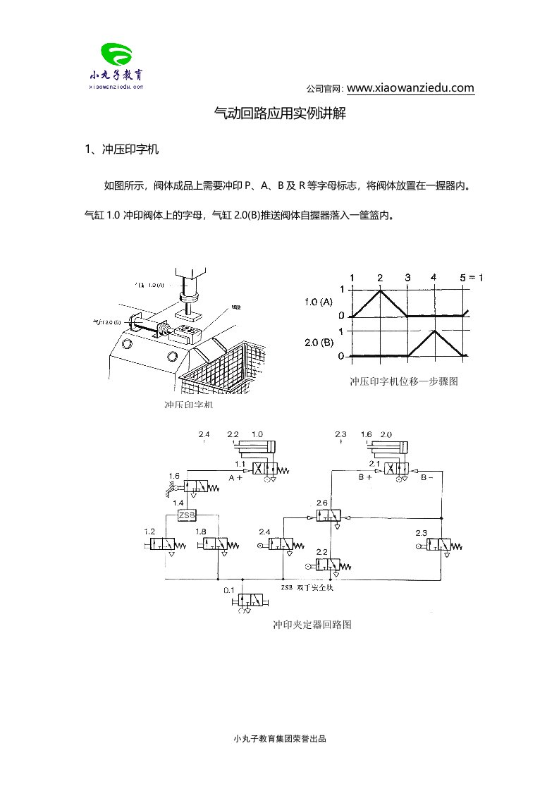 气动回路应用实例讲解