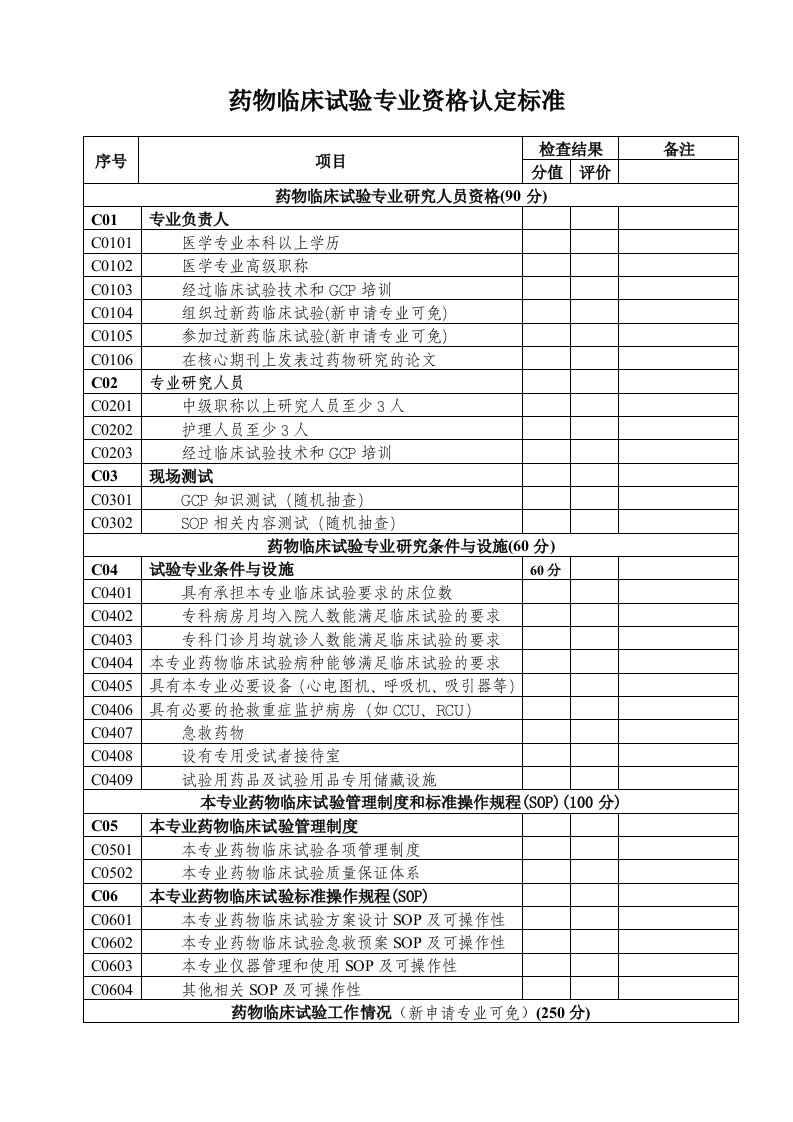 药物临床试验专业资格认定标准