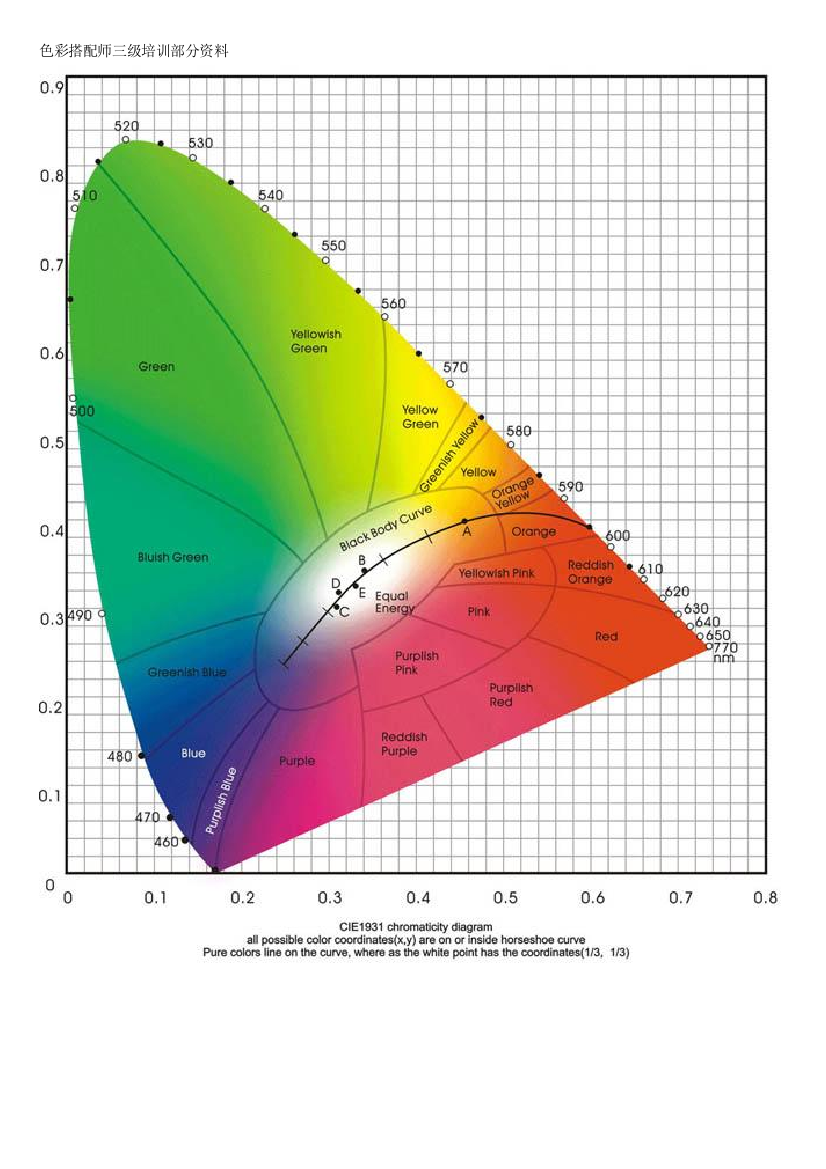 色彩搭配师三级培训部分资料