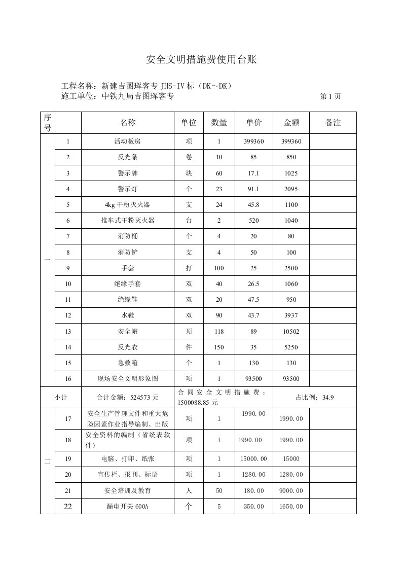 工程项目安全文明措施费使用台账