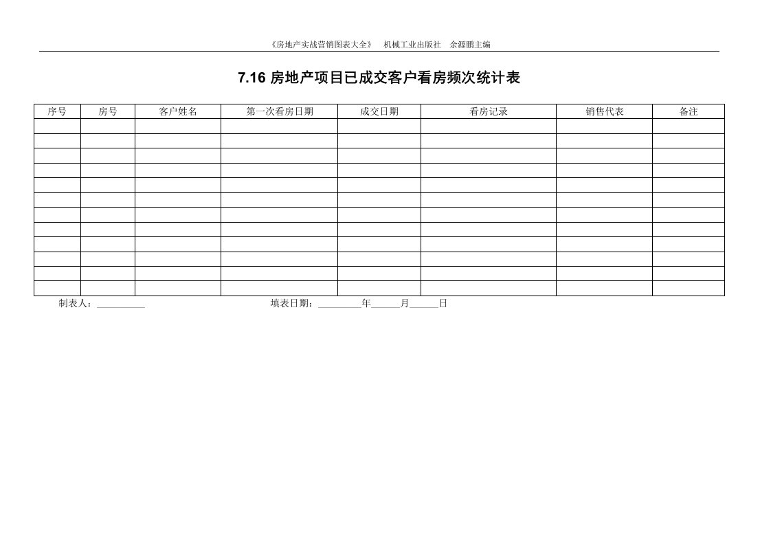 7.16房地产项目已成交客户看房频次统计表