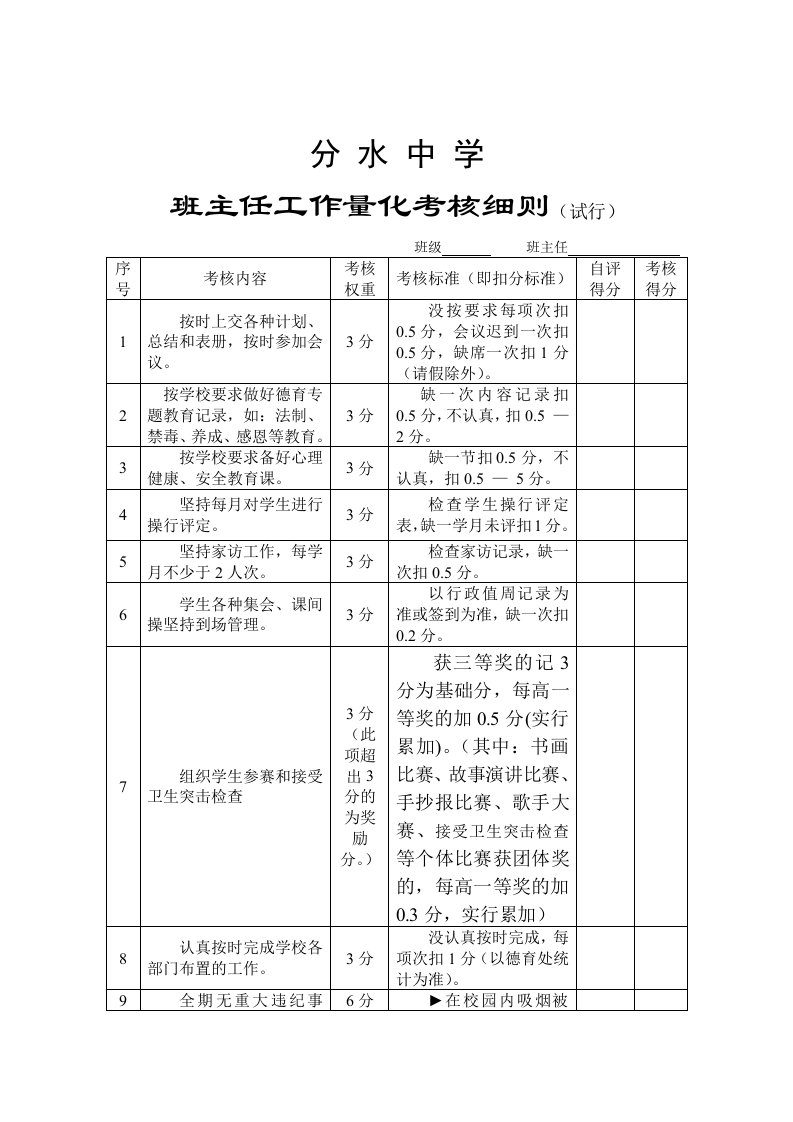 班主任工作量化考核细则