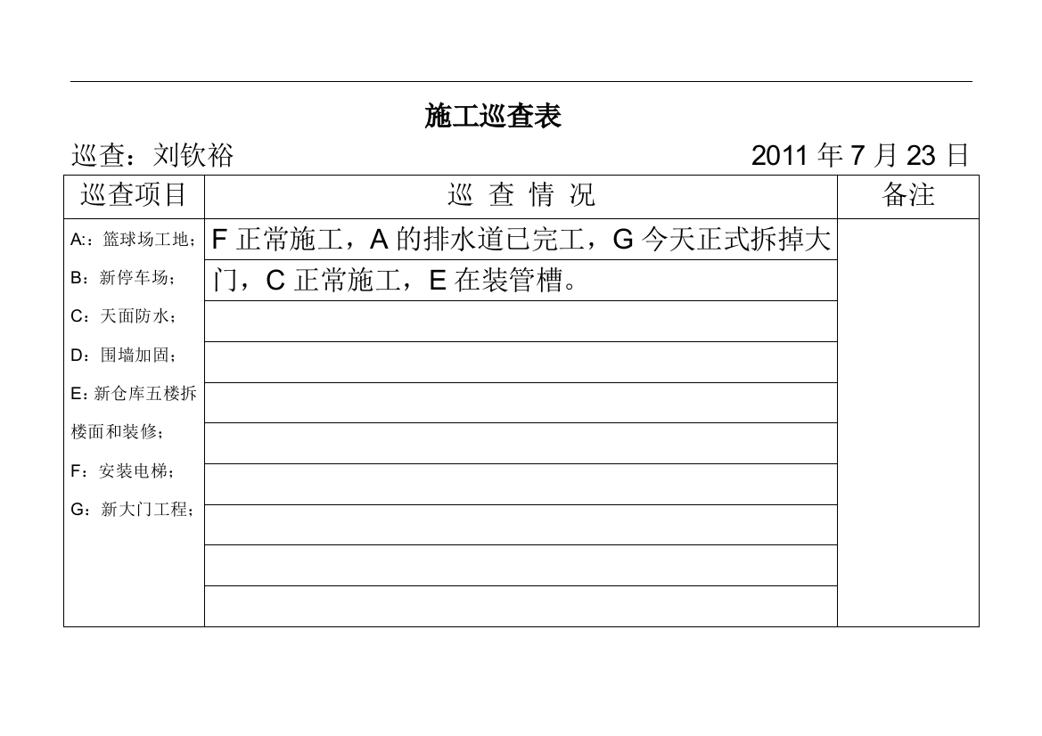 施工巡查表内容-7月23-24doc