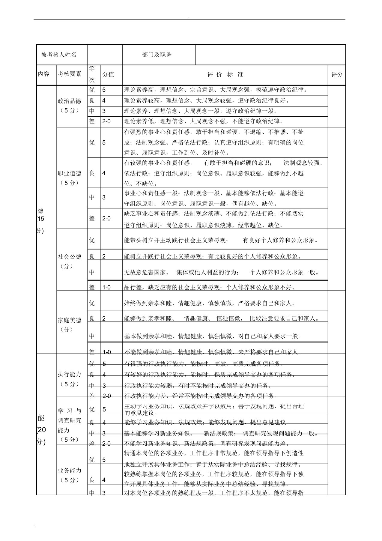 公务员平时考核季度综合评鉴表