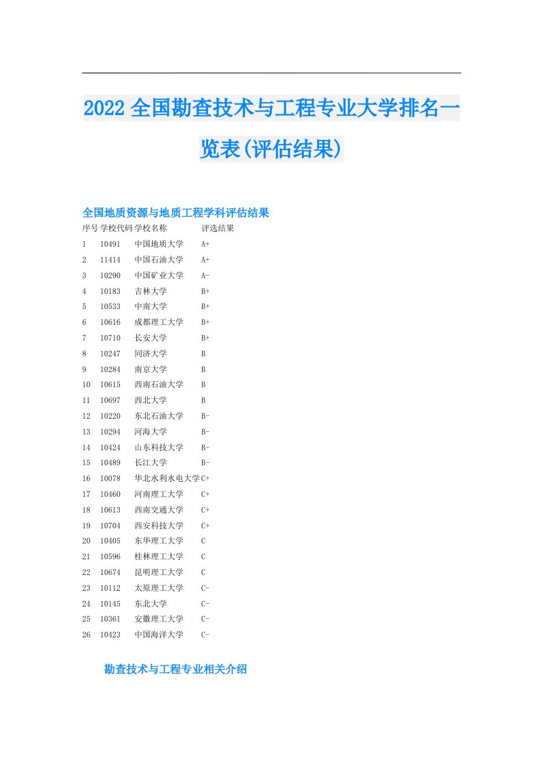 全国勘查技术与工程专业大学排名一览表(评估结果)