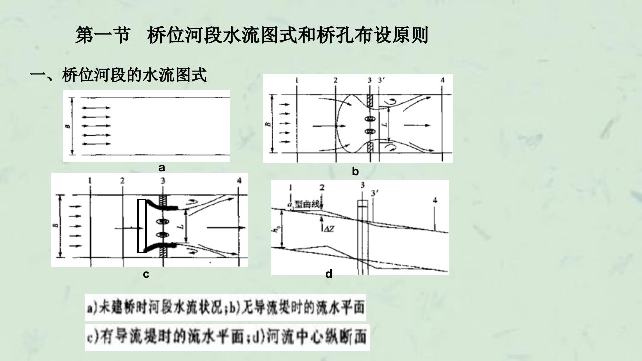 自考金融理论与实务复习笔记课件