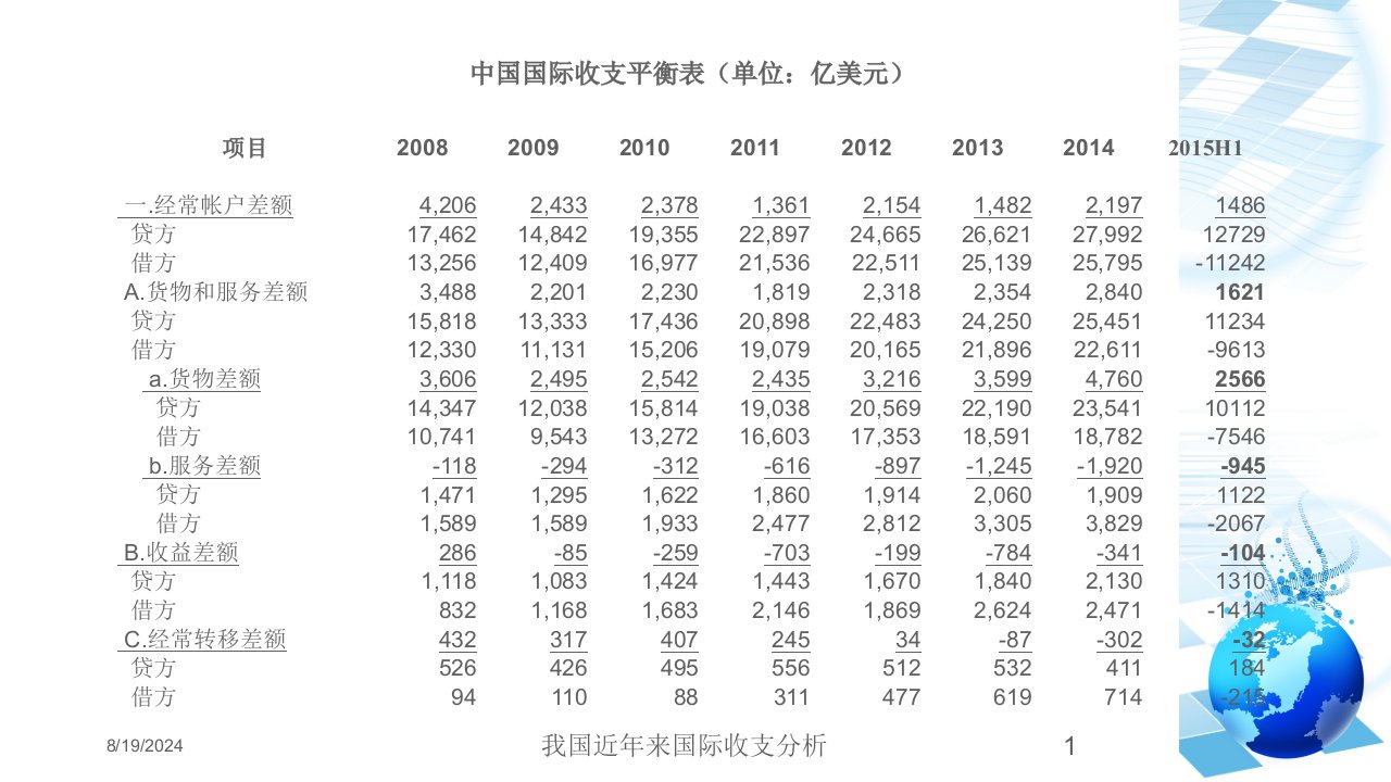 2020年我国近年来国际收支分析