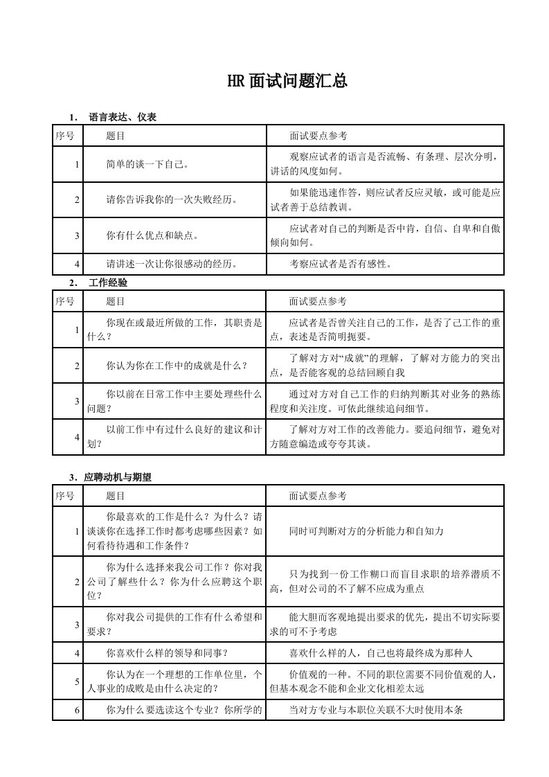 精品文档-203HR面试问题汇总