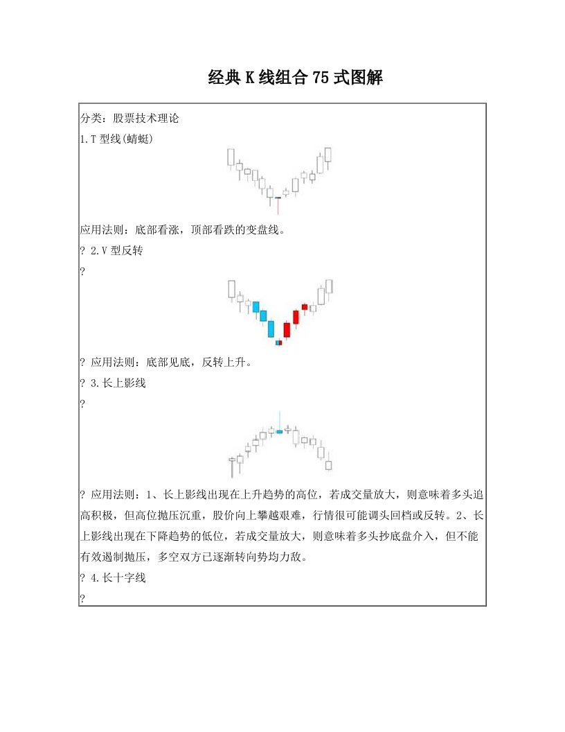 经典K线组合75式