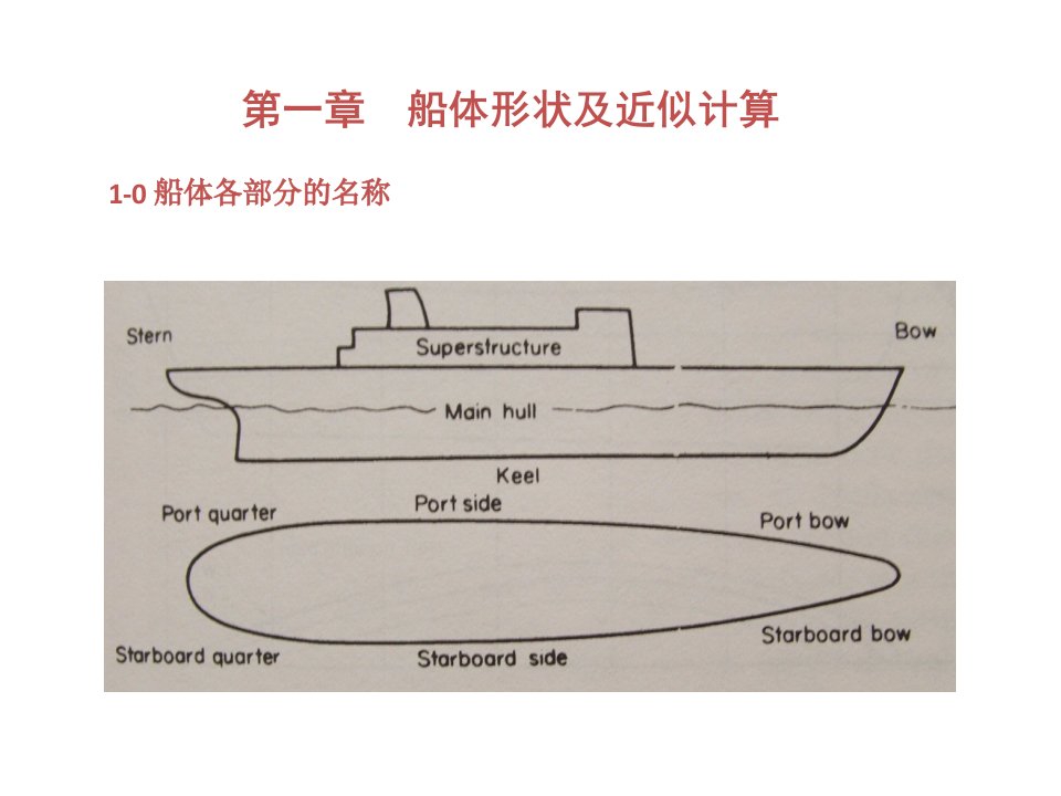 高教类ppt课件：船舶静力学