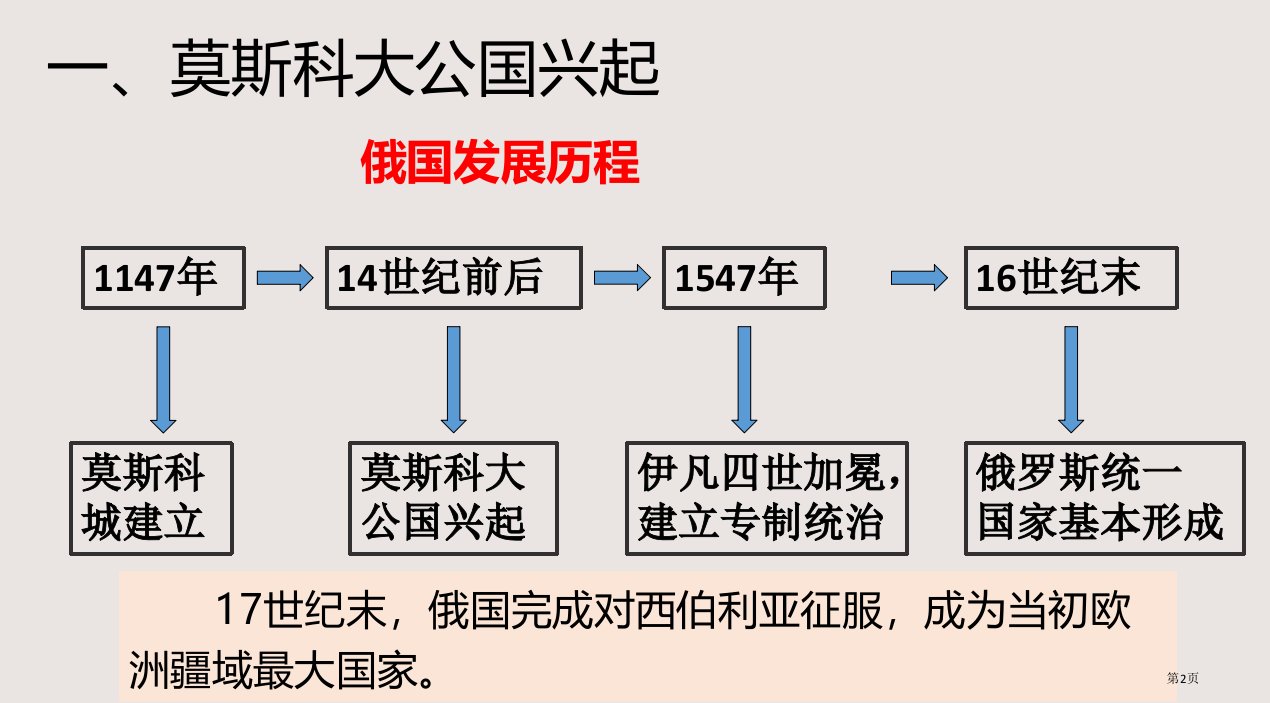 岳麓版第20课俄国的改革市公开课一等奖省优质课获奖课件