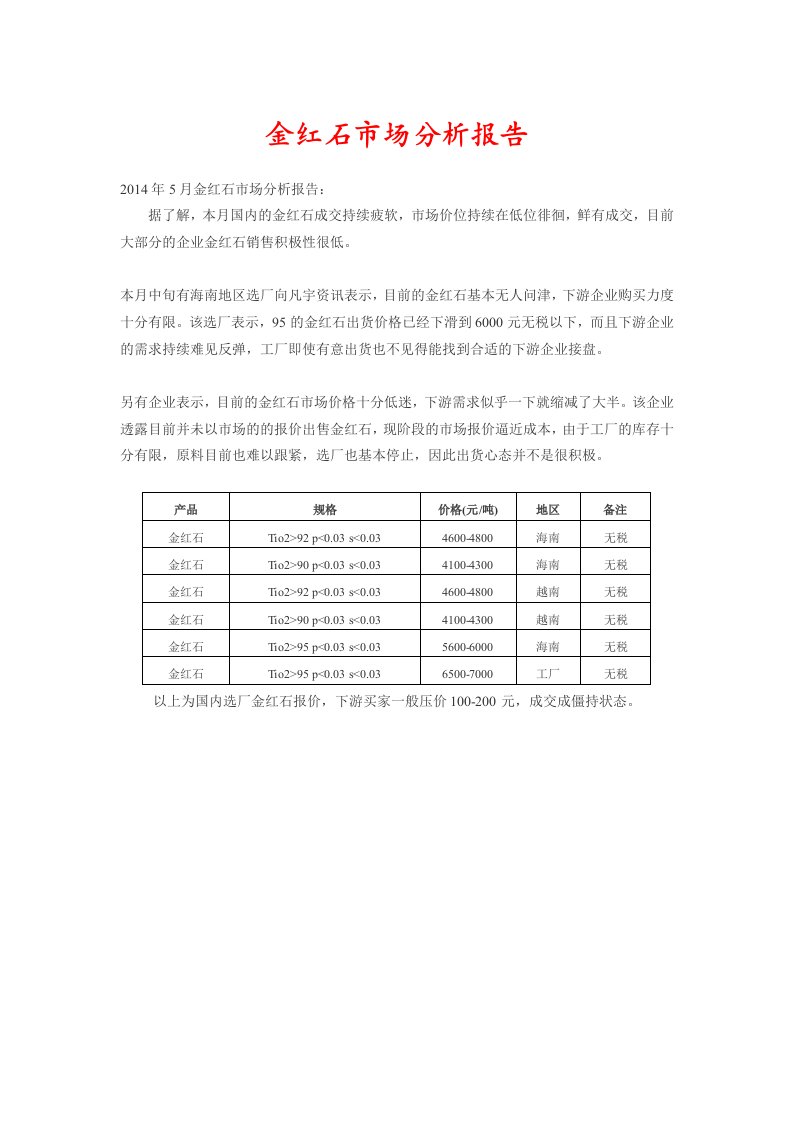 金红石市场分析报告