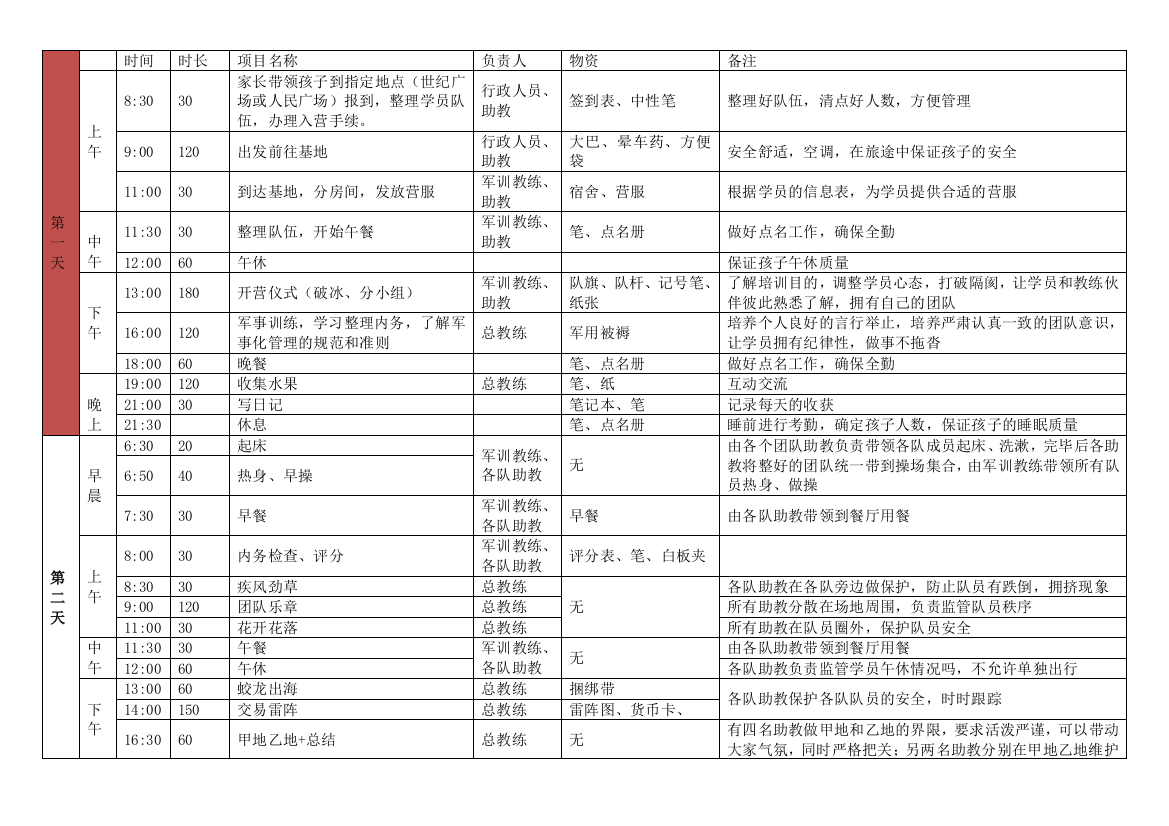 《少年领袖特训营》训练流程表