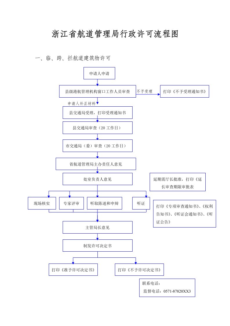 流程管理-浙江省航道管理局行政许可流程图