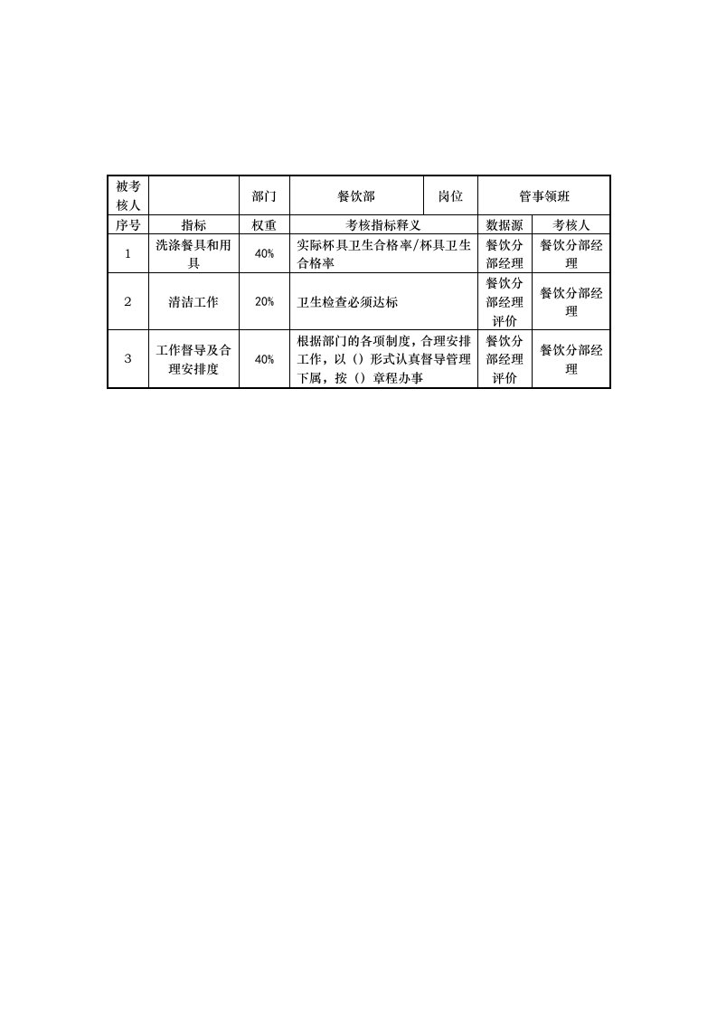 绩效管理表格-餐饮部管事领班岗位考核指标说明表