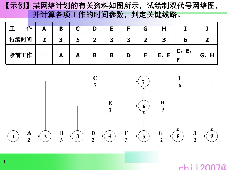 网络图案例